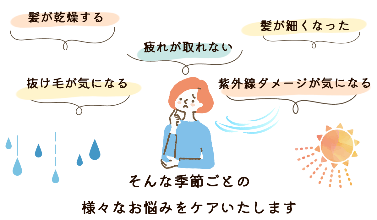 ヘッドスパ